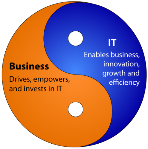 Business si IT 1 business si it