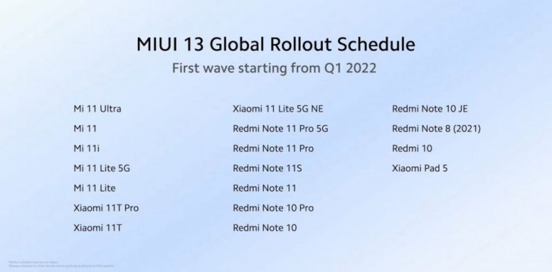 Xiaomi a anunțat lista dispozitivelor care vor primi actualizarea MIUI 13!