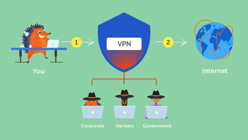Imagine explicativă VPN