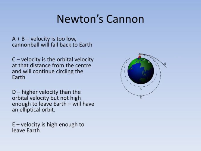 Ce este tunul lui Newton?