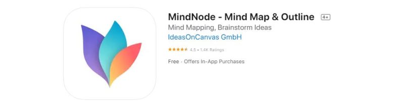 Aplicația MindNode