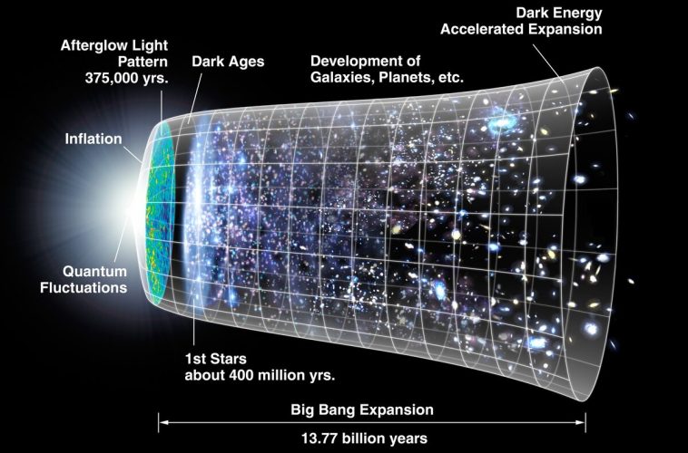 Foto expansiunea Universului