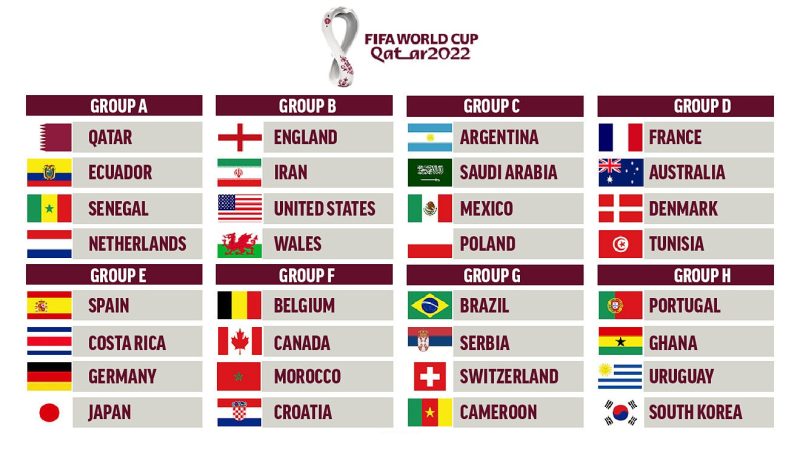 Țări participante Cupa Mondială 2022
