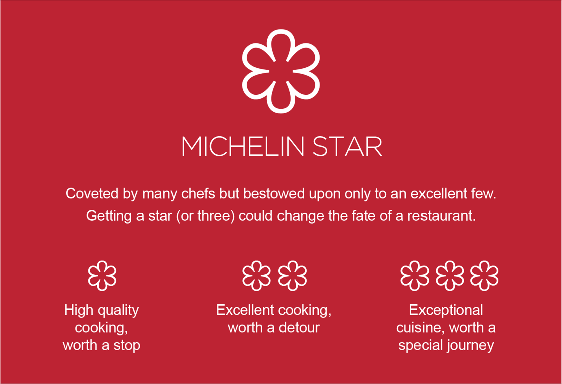 De la 0 la 3 stele Michelin: cum se face evaluarea 1 Clasificare stele Michelin