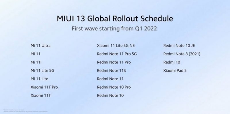 Xiaomi a anunțat lista dispozitivelor care vor primi actualizarea MIUI 13! 1 Xiaomi a anunțat lista dispozitivelor care vor primi actualizarea MIUI 13!