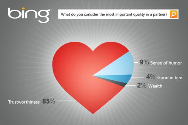 microsoft vs google 060212