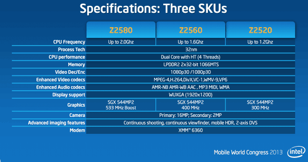 Intel anunta chipurile Clover Trail+ Atom pentru tablete si telefoane sku mwc 2013