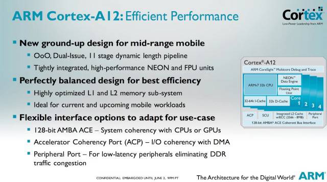ARM anunta procesorul Cortex-A12 cu GPU Mali-T622 cortex A12
