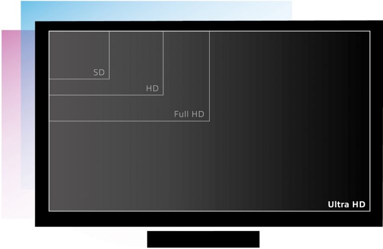 SES transmite canale Ultra HD prin satelit SES Icon UHD comparison rgb