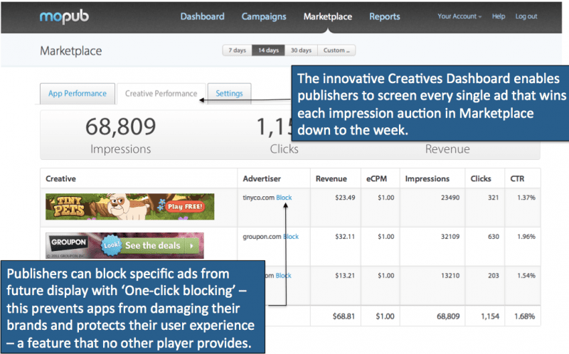 Twitter achizitioneaza MoPub, un sistem de gestionare a reclamelor pe platforme mobile Screen Shot 2011 10 27 at 9.35.09 AM