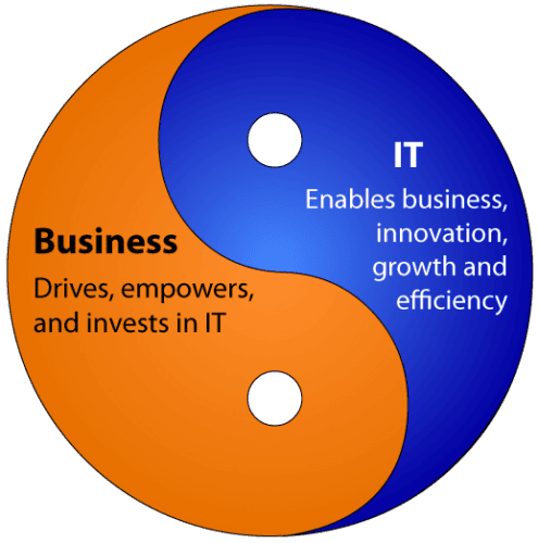 business si it