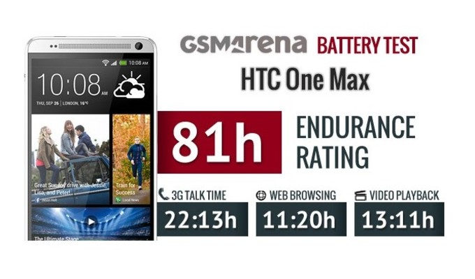 htc one max baterie