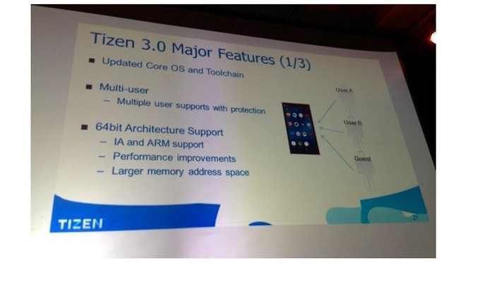 prezentare tizen os 3