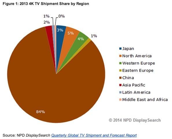 adoptia televiziunii 4k