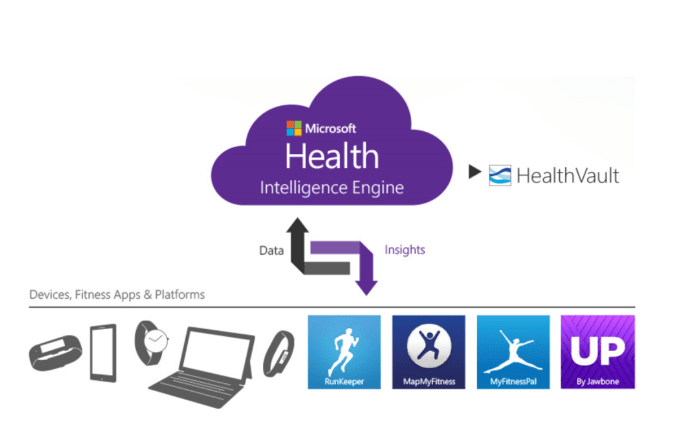 microsoft health si band