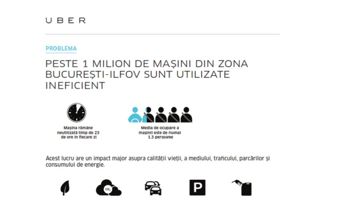 Uber uberX Bucuresti