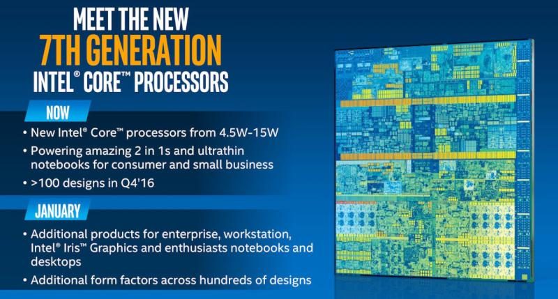 Intel Core Kaby Lake
