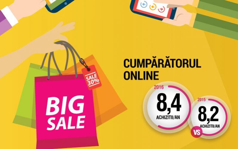 Românii au cumpărat în 2016 online de peste 1,8 miliarde de euro Cumparaturi Online - GPeC
