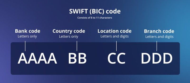 Swift ce este