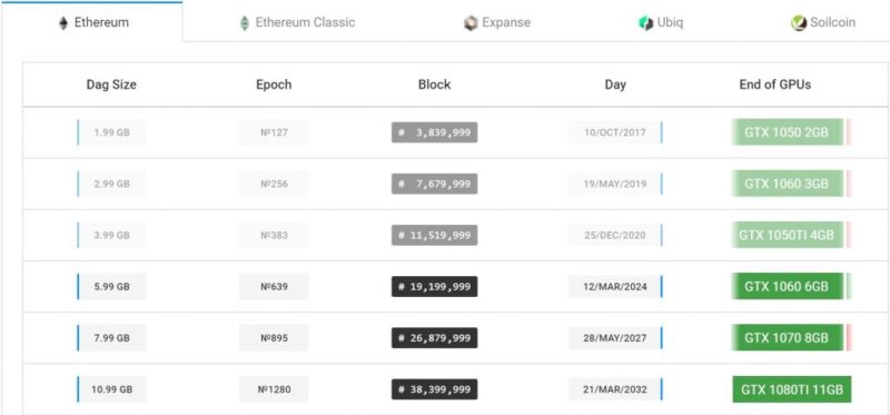 memorie placi video minat ethereum