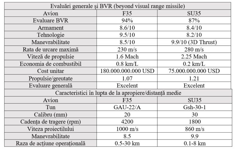 tabel f35 vs su35