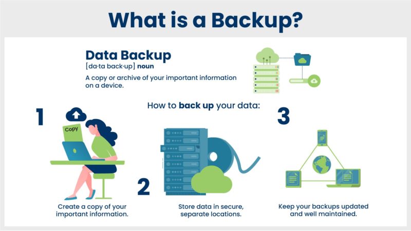 Schema backup