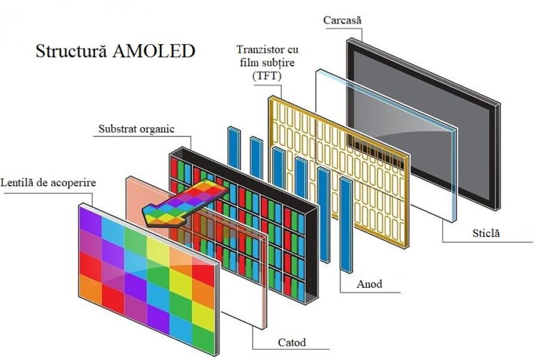 Display AMOLED