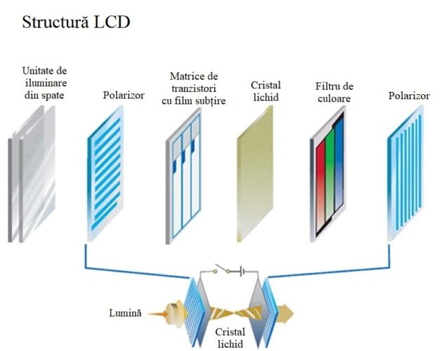 Display LCD