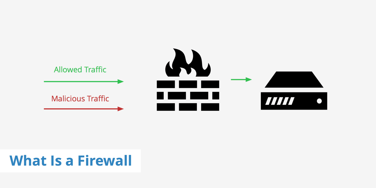 Ce este un firewall și la ce ajută?