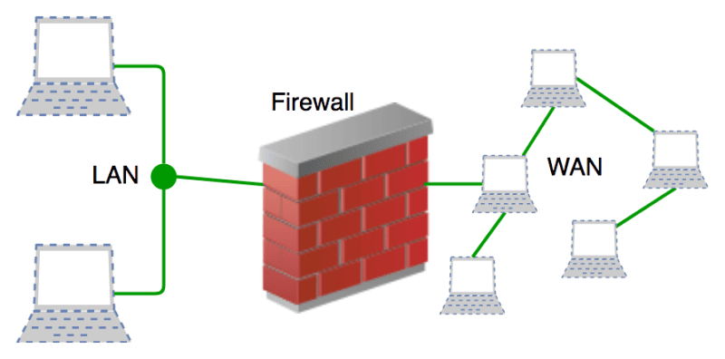 Ce este un firewall?