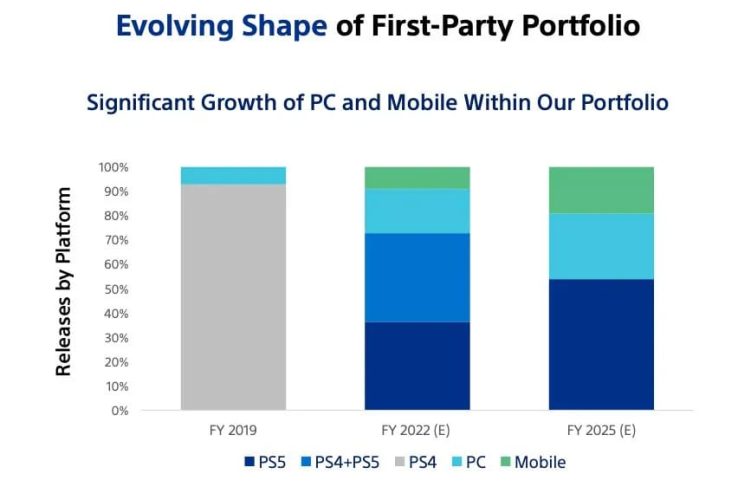 jocuri sony pe mobil si pc