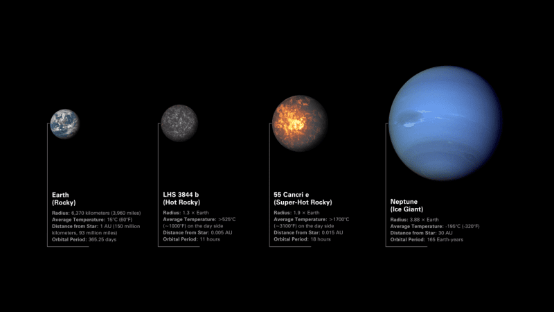 55 Cancri e și LHS 3844 b