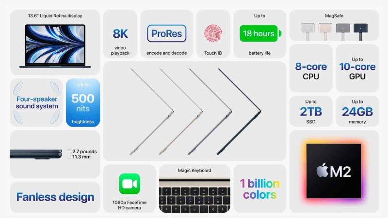 Specificații MacBook Air M2