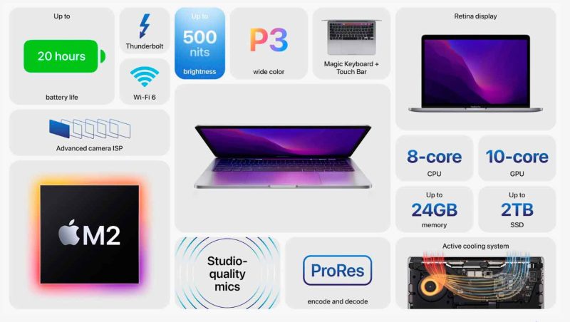 Apple a prezentat două noi laptopuri la WWDC 2022, primele dotate cu M2 5 Specificații MacBook Pro M2
