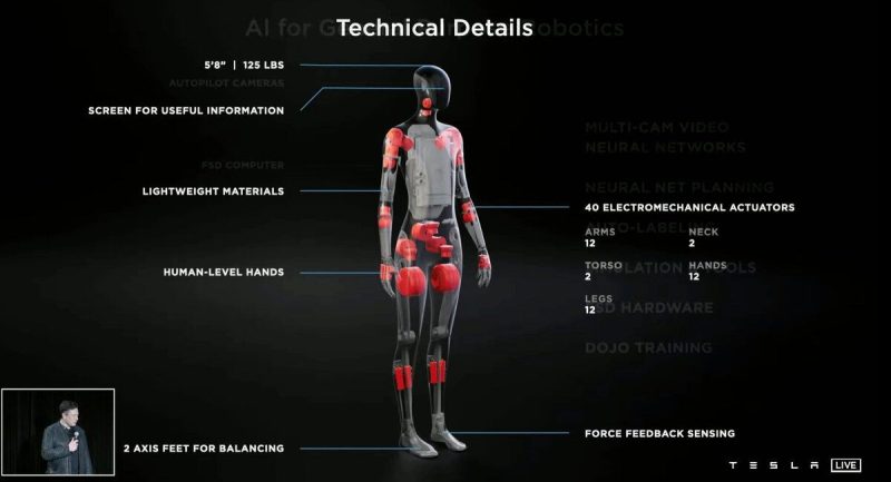 Elon Musk spune că Tesla ar putea avea un prototip de robot umanoid funcțional până pe 30 septembrie 1 Detalii tehnice despre Tesla Optimus