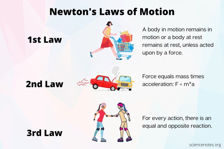 10 descoperiri ale lui Isaac Newton care au schimbat lumea și modul în care o înțelegem 1 Ce sunt legile mișcării
