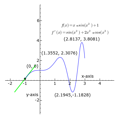 Isaac Newton a inventat calculul diferențial