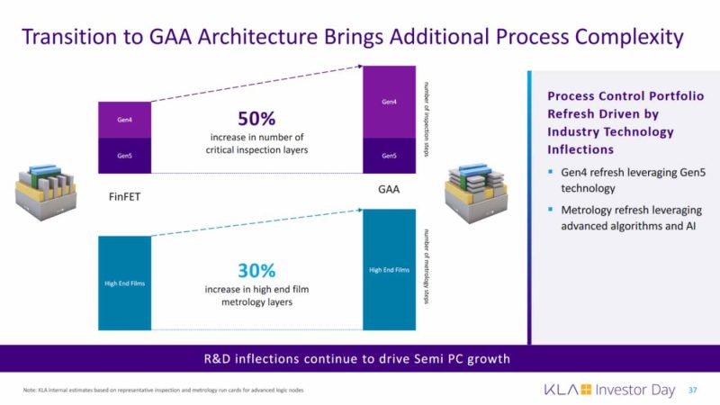 Samsung începe producția de cipuri pe 3 nm 1 Arhitectura GA