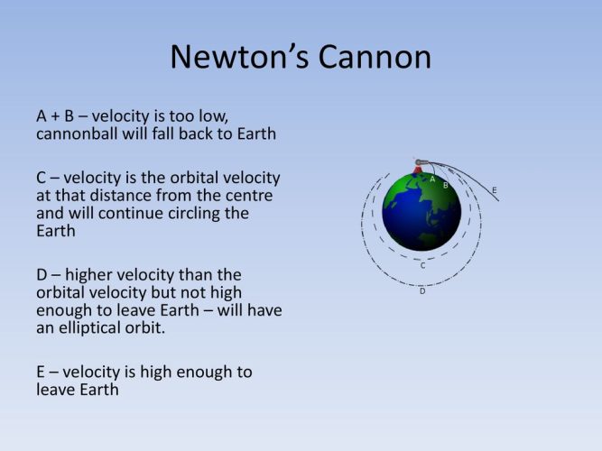 10 descoperiri ale lui Isaac Newton care au schimbat lumea și modul în care o înțelegem 4 Ce este tunul lui Newton?