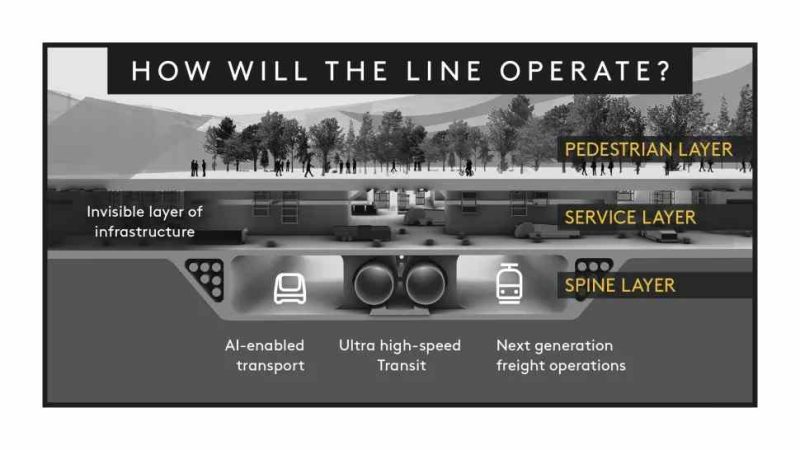 The Line nivele transport