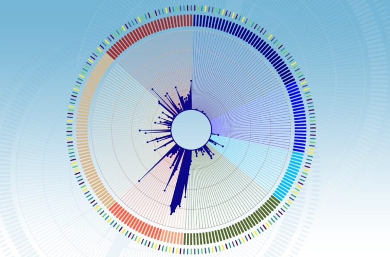 D-MLP, modelul dezvoltat de către echipa de cercetători, care se bazează pe conceptul de învățare automată (machine learning) și poate clasifica, cu precizie și rapiditate, diferite tipuri de tumori, indicând și locul de origine al acestora