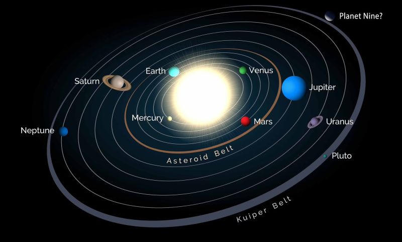 Va lovi un asteroid Pământul și va duce la dispariția vieții?