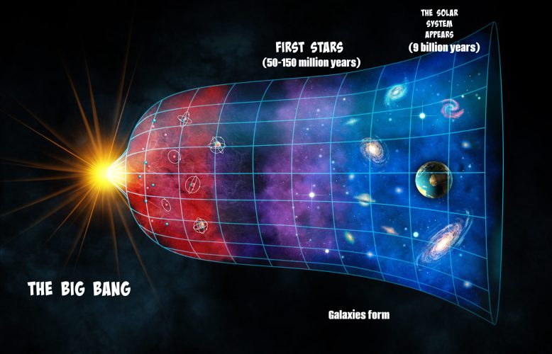 Suntem praf de stele: evoluția materiei la scară atomică 1 Diagrama Big Bang